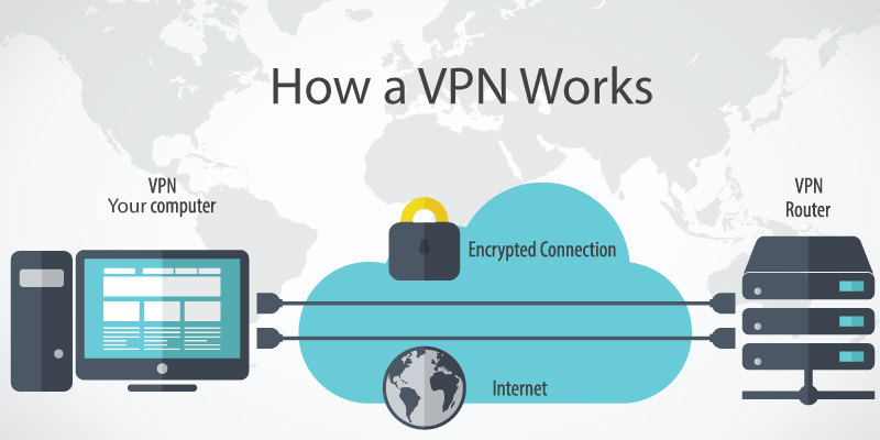 Is a VPN right for you to protect your identity?