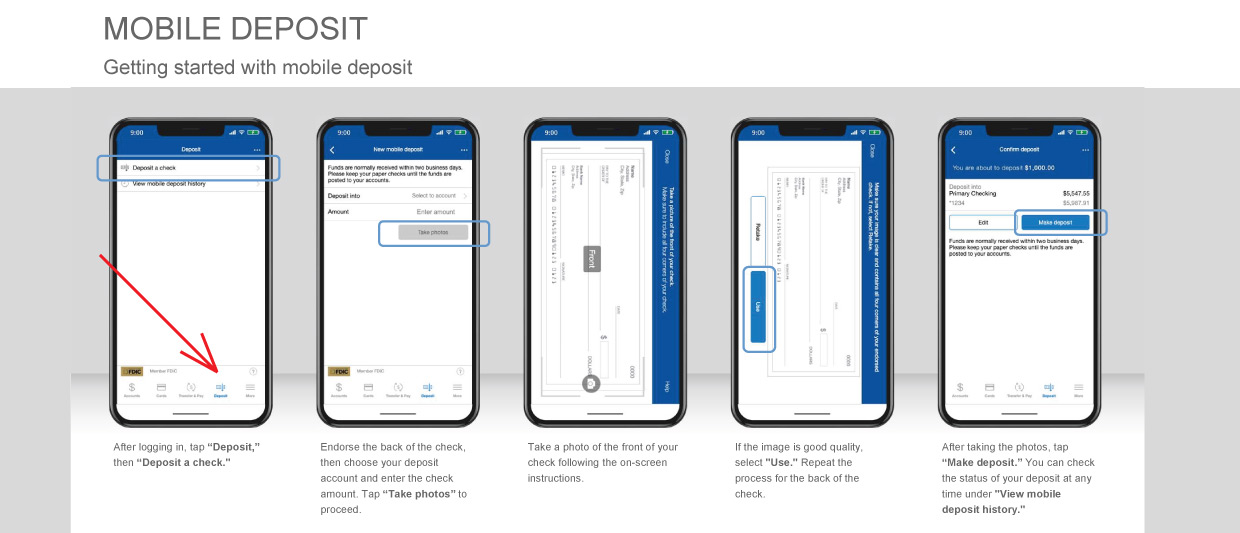 Steps to depositing a check in our mobile app.